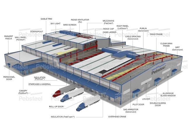Industrial Pre- Engineered Steel  Building (PEB) Construction